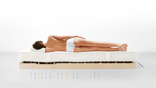 Schlafsystem | elektrisch | 80cm x 200cm