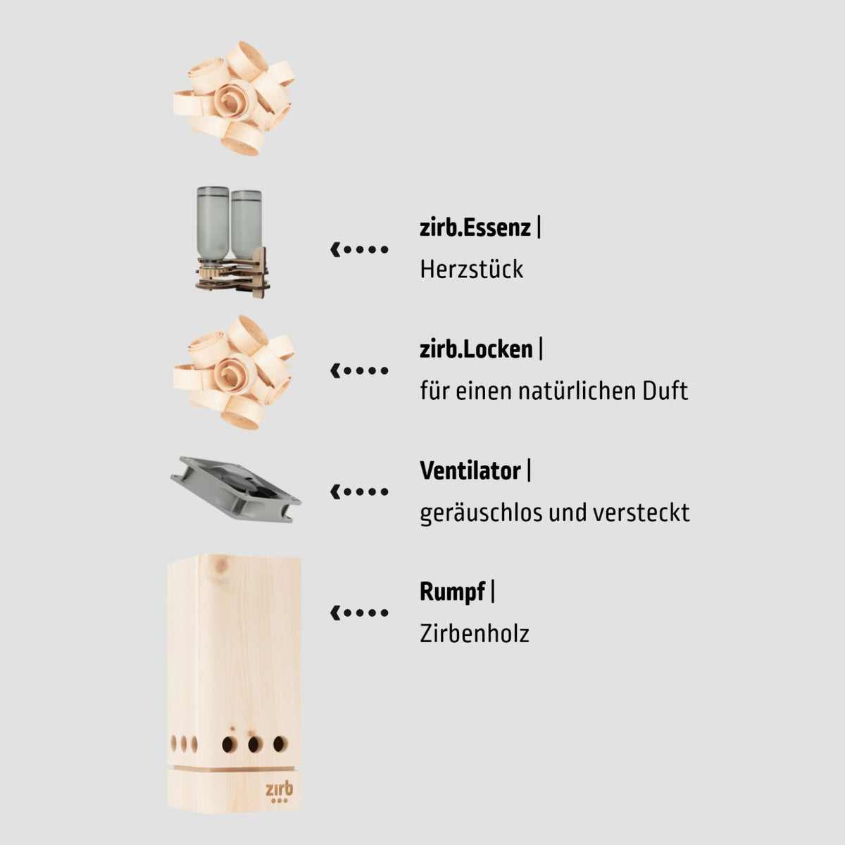 Raumlüfter 'Lüfterl' | 2 x Essenz 30 ml | Locken 120 g | L 12 x B 12 x H 26 cm | bis 12 m²