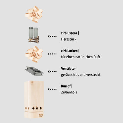 Raumlüfter 'Lüfterl' | 2 x Essenz 30 ml | Locken 120 g | L 12 x B 12 x H 26 cm | bis 12 m²