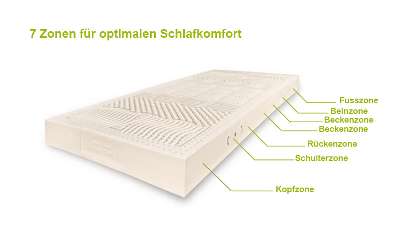 Naturlatexmatratze 'Natura Top Seven'  7 Liege-Zonen 15 cm Stärke 80x200 weich doppeljerseystepp